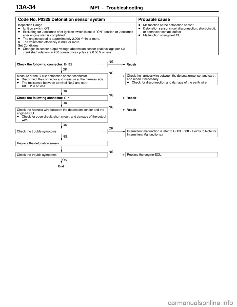 MITSUBISHI LANCER EVOLUTION 2007 Service Repair Manual MPI -Troubleshooting13A-34
Code No. P0325 Detonation sensor systemProbable cause
Inspection Range
DIgnition switch: ON
DExcluding for 2 seconds after ignition switch is set to “ON” position or 2 s MITSUBISHI LANCER EVOLUTION 2007 Service Repair Manual MPI -Troubleshooting13A-34
Code No. P0325 Detonation sensor systemProbable cause
Inspection Range
DIgnition switch: ON
DExcluding for 2 seconds after ignition switch is set to “ON” position or 2 s