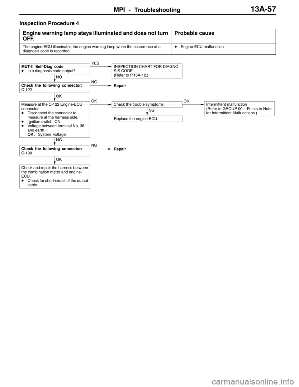 MITSUBISHI LANCER EVOLUTION 2007  Service Repair Manual MPI -Troubleshooting13A-57
Inspection Procedure 4
Engine warning lamp stays illuminated and does not turn
OFF.
Probable cause
The engine-ECU illuminates the engine warning lamp when the occurrence of 