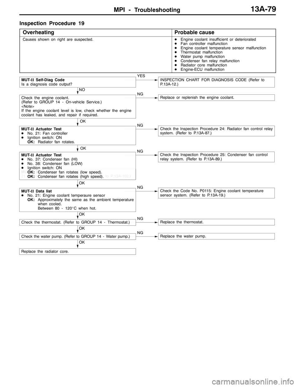 MITSUBISHI LANCER EVOLUTION 2007 Service Repair Manual MPI -Troubleshooting13A-79
Inspection Procedure 19
Overheating
Probable cause
Causes shown on right are suspected.DEngine coolant insufficient or deteriorated
DFan controller malfunction
DEngine coola MITSUBISHI LANCER EVOLUTION 2007 Service Repair Manual MPI -Troubleshooting13A-79
Inspection Procedure 19
Overheating
Probable cause
Causes shown on right are suspected.DEngine coolant insufficient or deteriorated
DFan controller malfunction
DEngine coola