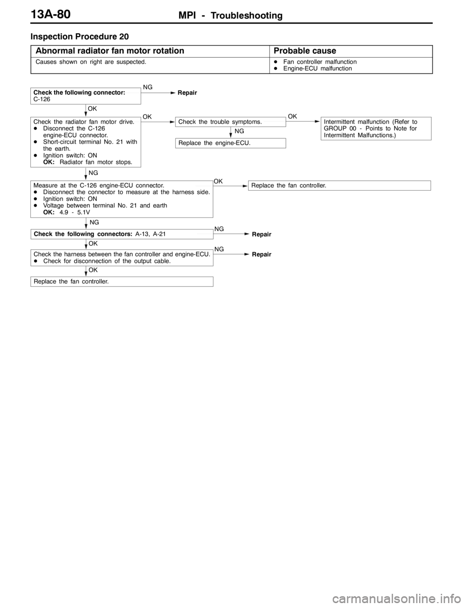 MITSUBISHI LANCER EVOLUTION 2007  Service Repair Manual MPI -Troubleshooting13A-80
Inspection Procedure 20
Abnormal radiator fan motor rotation
Probable cause
Causes shown on right are suspected.DFan controller malfunction
DEngine-ECU malfunction
Intermitt