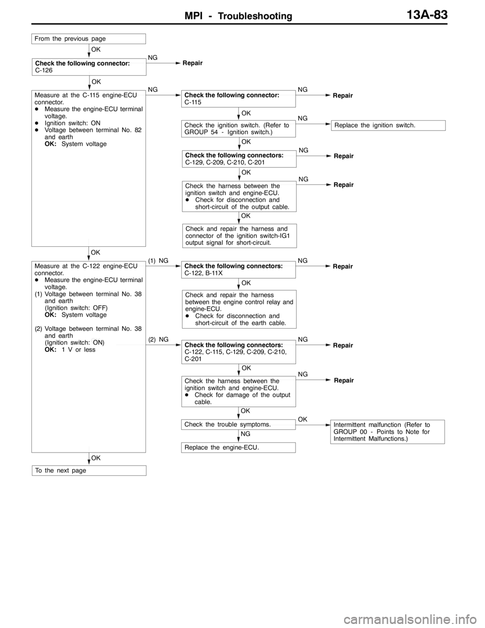 MITSUBISHI LANCER EVOLUTION 2007 Service Repair Manual MPI -Troubleshooting13A-83
OK
Check and repair the harness and
connector of the ignition switch-IG1
output signal for short-circuit.NG
OK
Check the harness between the
ignition switch and engine-ECU.
MITSUBISHI LANCER EVOLUTION 2007 Service Repair Manual MPI -Troubleshooting13A-83
OK
Check and repair the harness and
connector of the ignition switch-IG1
output signal for short-circuit.NG
OK
Check the harness between the
ignition switch and engine-ECU.