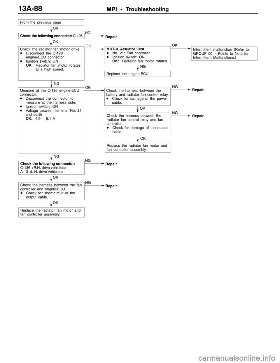MITSUBISHI LANCER EVOLUTION 2007 Service Repair Manual MPI -Troubleshooting13A-88
NGRepair
NG
Repair NG
From the previous page
OK
OK
Replace the engine-ECU.
NG
MUT-IIActuator Test
DNo. 21: Fan controller
DIgnition switch: ON
OK:Radiator fan motor rotates. MITSUBISHI LANCER EVOLUTION 2007 Service Repair Manual MPI -Troubleshooting13A-88
NGRepair
NG
Repair NG
From the previous page
OK
OK
Replace the engine-ECU.
NG
MUT-IIActuator Test
DNo. 21: Fan controller
DIgnition switch: ON
OK:Radiator fan motor rotates.
