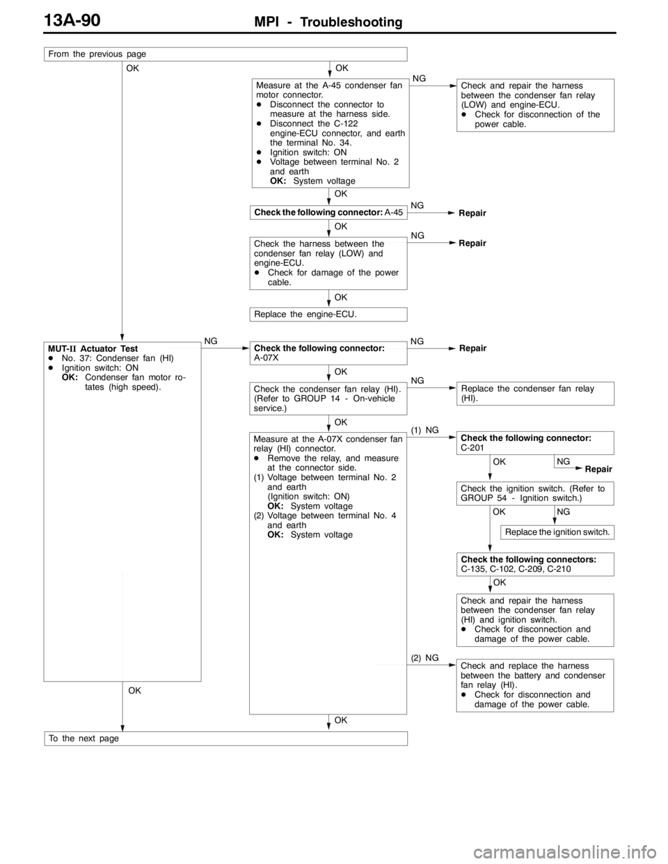 MITSUBISHI LANCER EVOLUTION 2007 Service Repair Manual MPI -Troubleshooting13A-90
(2) NG
OK
OK
OK
NG
OK
Check the following connector:
A-07X
OK
MUT-IIActuator Test
DNo. 37: Condenser fan (HI)
DIgnition switch: ON
OK:Condenser fan motor ro-
tates (high spe MITSUBISHI LANCER EVOLUTION 2007 Service Repair Manual MPI -Troubleshooting13A-90
(2) NG
OK
OK
OK
NG
OK
Check the following connector:
A-07X
OK
MUT-IIActuator Test
DNo. 37: Condenser fan (HI)
DIgnition switch: ON
OK:Condenser fan motor ro-
tates (high spe