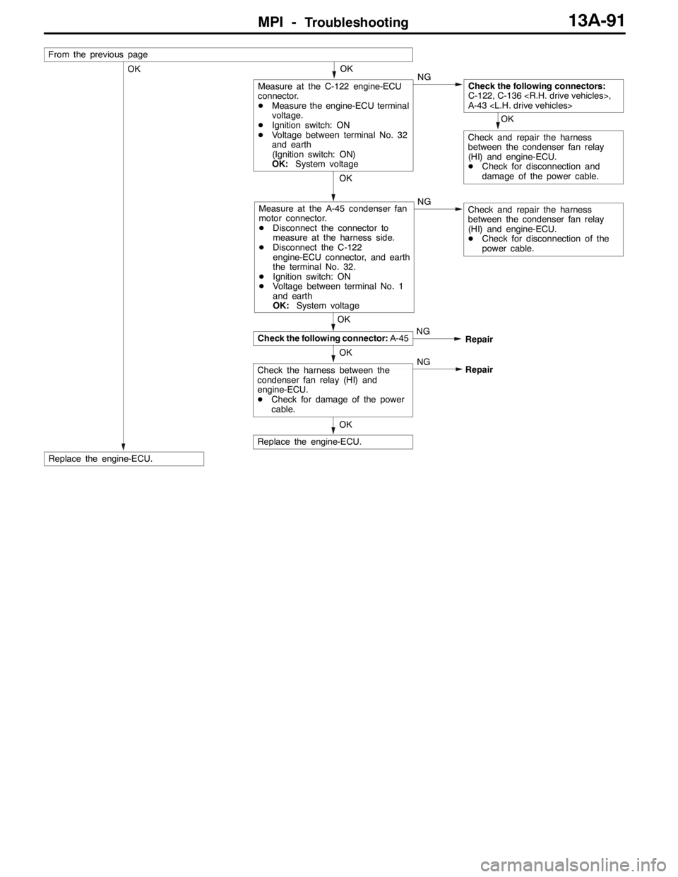 MITSUBISHI LANCER EVOLUTION 2007 Service Repair Manual MPI -Troubleshooting13A-91
OKOK
From the previous page
NGCheck the following connector:A-45
OK
Replace the engine-ECU.
OKNG
OK
Check the harness between the
condenser fan relay (HI) and
engine-ECU.
DC MITSUBISHI LANCER EVOLUTION 2007 Service Repair Manual MPI -Troubleshooting13A-91
OKOK
From the previous page
NGCheck the following connector:A-45
OK
Replace the engine-ECU.
OKNG
OK
Check the harness between the
condenser fan relay (HI) and
engine-ECU.
DC