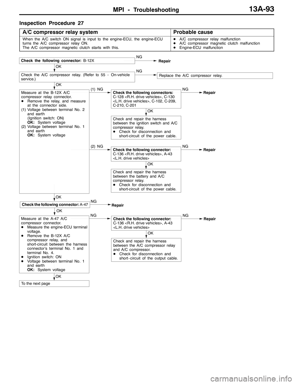 MITSUBISHI LANCER EVOLUTION 2007  Service Repair Manual MPI -Troubleshooting13A-93
Inspection Procedure 27
A/C compressor relay system
Probable cause
When the A/C switch ON signal is input to the engine-ECU, the engine-ECU
turns the A/C compressor relay ON