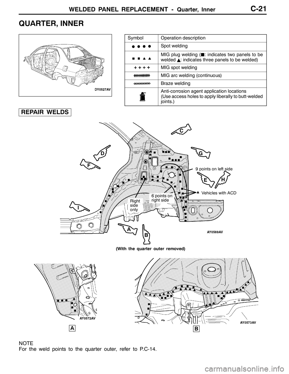MITSUBISHI LANCER EVOLUTION 2007  Service Repair Manual WELDED PANEL REPLACEMENT -Quarter, InnerC-21
QUARTER, INNER
SymbolOperation description
Spot welding
MIG plug welding (J: indicates two panels to be
welded
Y: indicates three panels to be welded)
MIG 