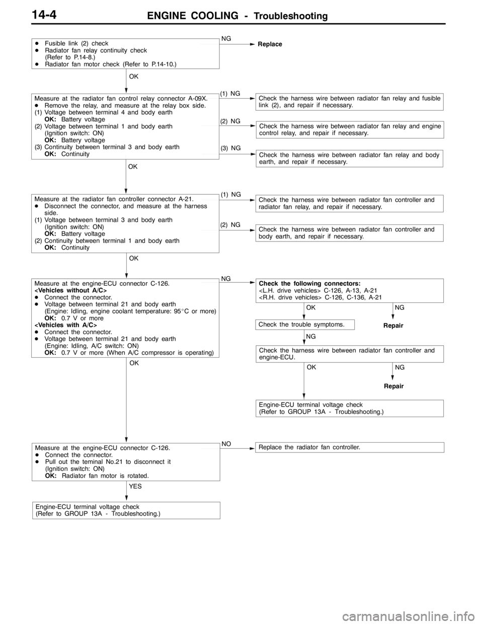 MITSUBISHI LANCER EVOLUTION 2007 Service Repair Manual ENGINE COOLING -Troubleshooting14-4
Measure at the engine-ECU connector C-126.
DConnect the connector.
DPull out the teminal No.21 to disconnect it
(Ignition switch: ON)
OK:Radiator fan motor is rotat MITSUBISHI LANCER EVOLUTION 2007 Service Repair Manual ENGINE COOLING -Troubleshooting14-4
Measure at the engine-ECU connector C-126.
DConnect the connector.
DPull out the teminal No.21 to disconnect it
(Ignition switch: ON)
OK:Radiator fan motor is rotat