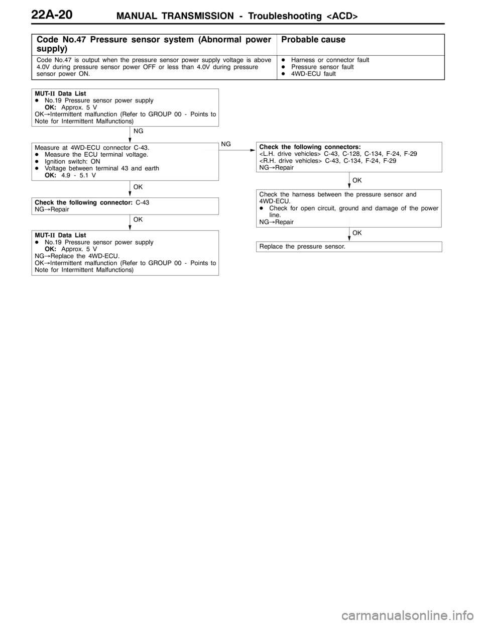 MITSUBISHI LANCER EVOLUTION 2007 Service Repair Manual MANUAL TRANSMISSION - Troubleshooting <ACD>22A-20
Code No.47 Pressure sensor system (Abnormal power
supply)Probable cause
Code No.47 is output when the pressure sensor power supply voltage is above
4. MITSUBISHI LANCER EVOLUTION 2007 Service Repair Manual MANUAL TRANSMISSION - Troubleshooting <ACD>22A-20
Code No.47 Pressure sensor system (Abnormal power
supply)Probable cause
Code No.47 is output when the pressure sensor power supply voltage is above
4.