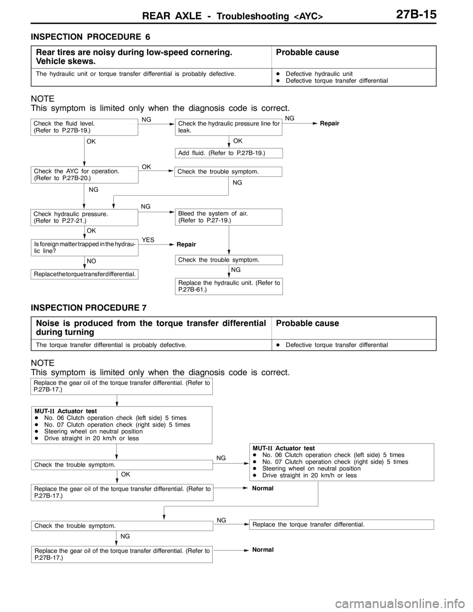 MITSUBISHI LANCER EVOLUTION 2007 Service Repair Manual REAR AXLE -Troubleshooting <AYC>27B-15
INSPECTION PROCEDURE 6
Rear tires are noisy during low-speed cornering.
Vehicle skews.
Probable cause
The hydraulic unit or torque transfer differential is proba MITSUBISHI LANCER EVOLUTION 2007 Service Repair Manual REAR AXLE -Troubleshooting <AYC>27B-15
INSPECTION PROCEDURE 6
Rear tires are noisy during low-speed cornering.
Vehicle skews.
Probable cause
The hydraulic unit or torque transfer differential is proba