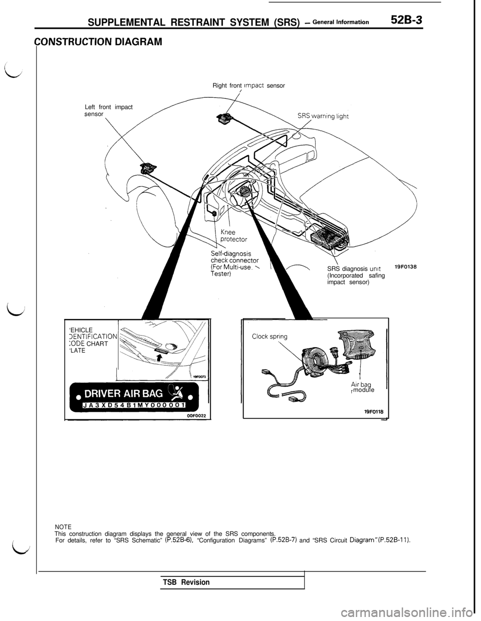 MITSUBISHI 3000GT 1991  Service Manual c
LJ
SUPPLEMENTAL RESTRAINT SYSTEM (SRS) - General information52B-3
ONSTRUCTION DIAGRAM
Right front Impact sensor
/Left front impact
sensor
SRS diagnosis 
unit(Incorporated safing
impact sensor)19FO13