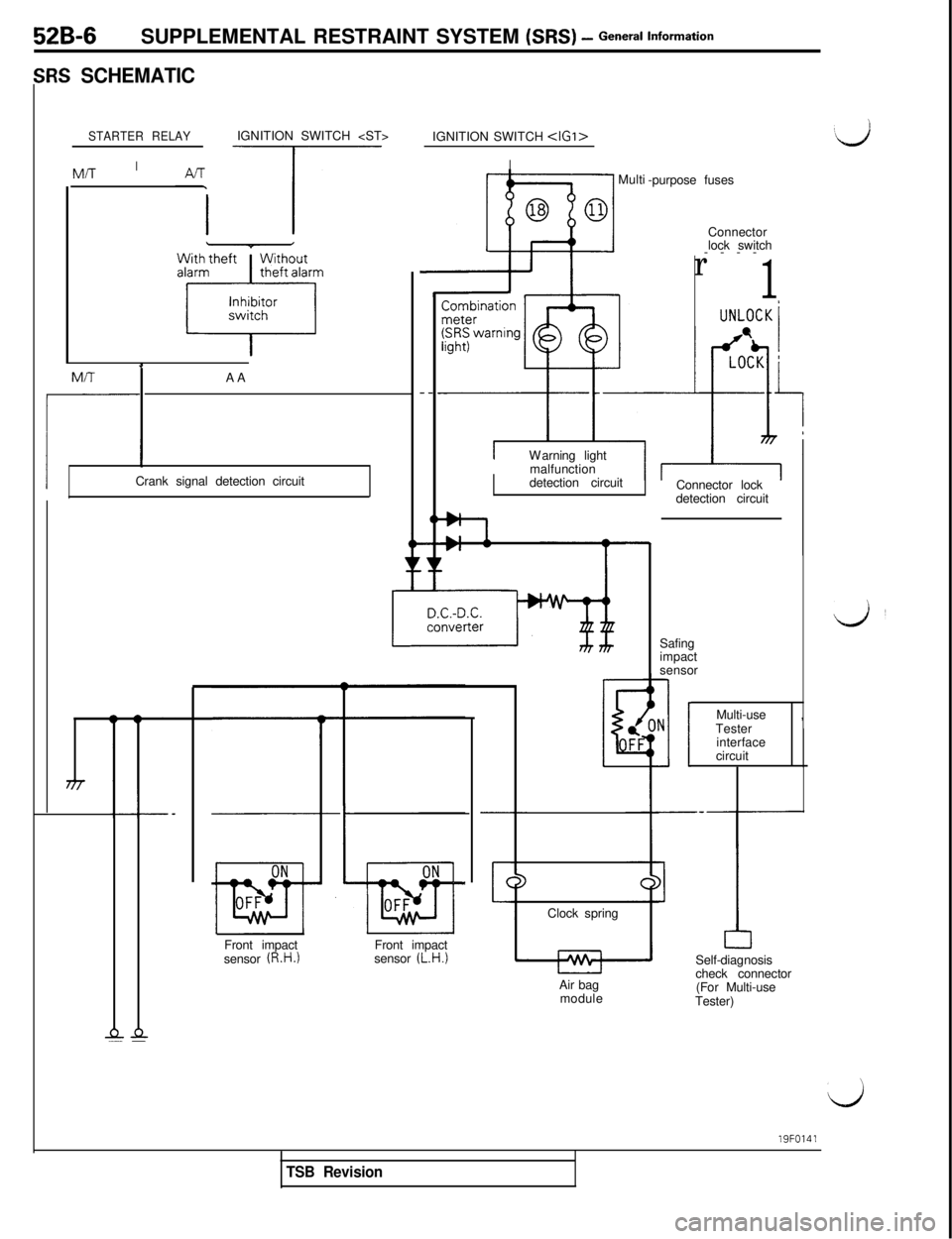 MITSUBISHI 3000GT 1991  Service Manual 52B-6SUPPLEMENTAL RESTRAINT SYSTEM (SRS) - General Information
;RS SCHEMATIC
STARTER RELAYIGNITION SWITCH <ST>MIT
I
‘dIGNITION SWITCH <IGI>
IMulti
-purpose fuses
Connector
lock switch
----
r
1
UNLOC