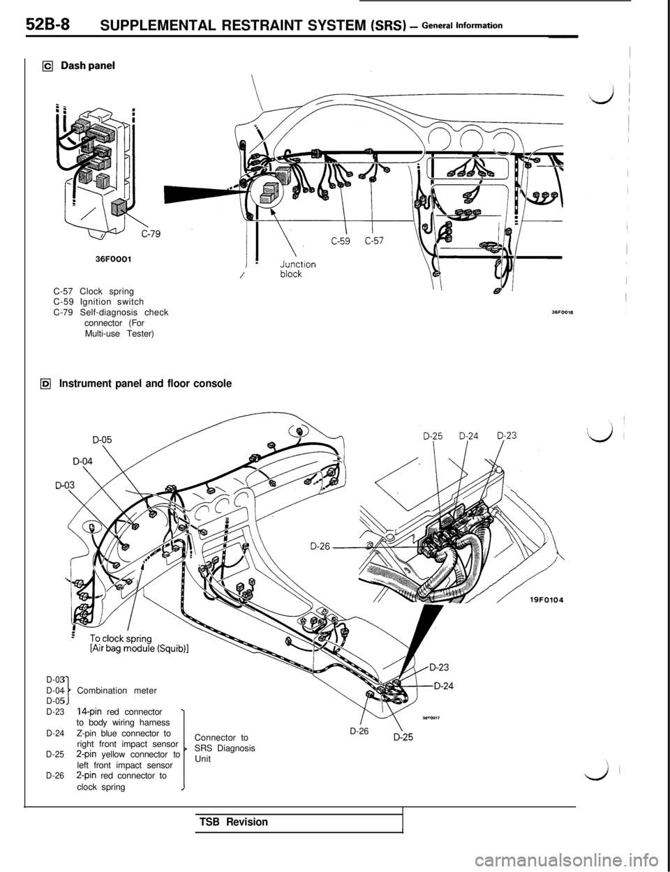 MITSUBISHI 3000GT 1991  Service Manual 52B-8SUPPLEMENTAL RESTRAINT SYSTEM (SRS) - General Information
36FOOOlJ/C-57 Clock spring
C-59 Ignition switch
C-79 Self-diagnosis check
connector (For
Multi-use Tester)
IbJInstrument panel and floor 