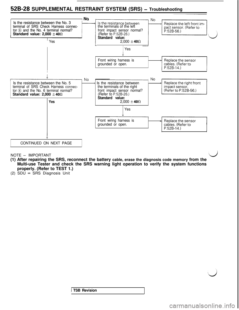 MITSUBISHI 3000GT 1991 Service Manual 529-28 SUPPLEMENTAL RESTRAINT SYSTEM (SRS) - TroubleshootingI
I NoIs the resistance between the No. 3 Is the resistance between the No. 3terminal of SRS Check Harness connec- terminal of SRS Check Har MITSUBISHI 3000GT 1991 Service Manual 529-28 SUPPLEMENTAL RESTRAINT SYSTEM (SRS) - TroubleshootingI
I NoIs the resistance between the No. 3 Is the resistance between the No. 3terminal of SRS Check Harness connec- terminal of SRS Check Har