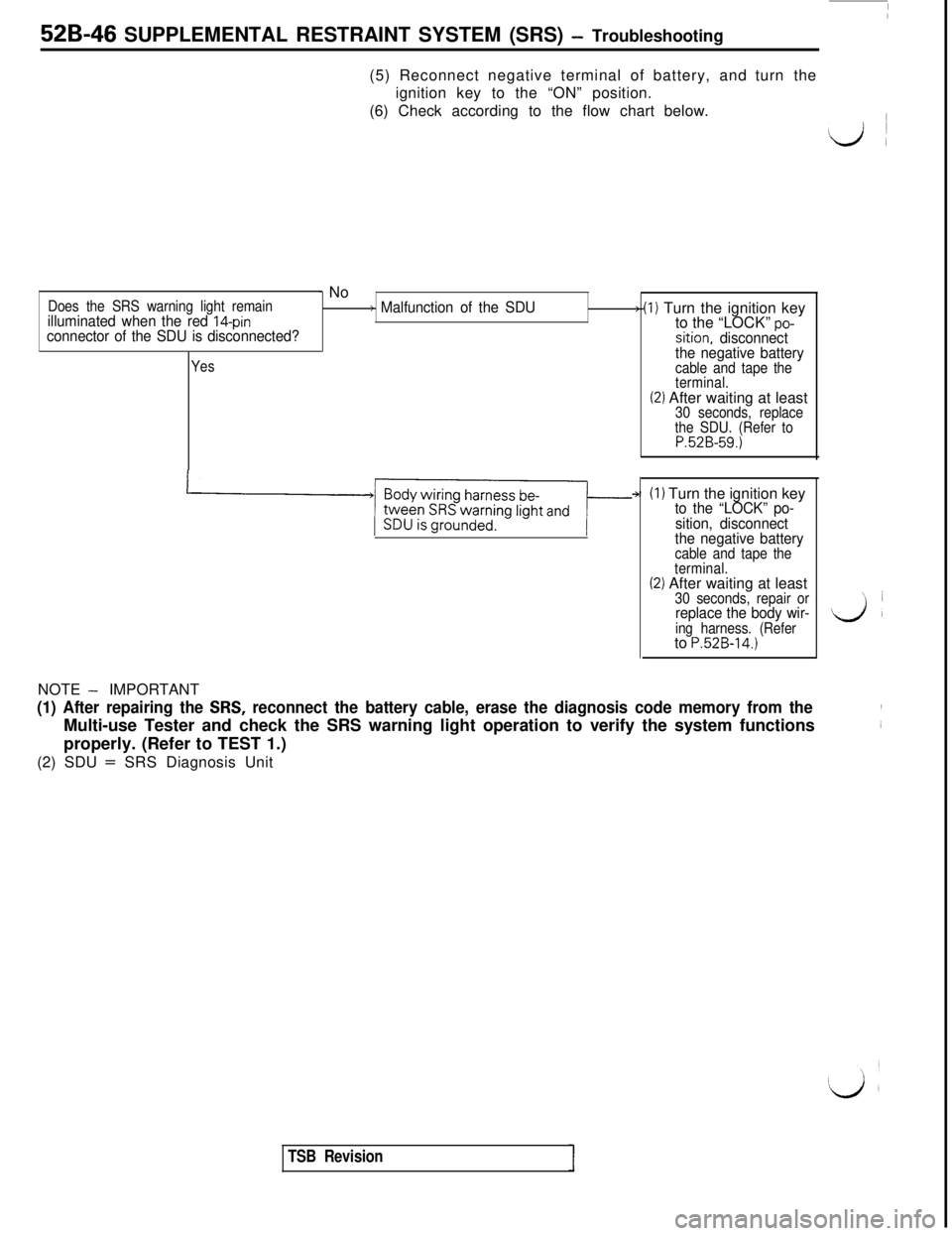 MITSUBISHI 3000GT 1991 Service Manual 52B-46 SUPPLEMENTAL RESTRAINT SYSTEM (SRS) - Troubleshooting
(5) Reconnect negative terminal of battery, and turn the
ignition key to the “ON” position.
(6) Check according to the flow chart below MITSUBISHI 3000GT 1991 Service Manual 52B-46 SUPPLEMENTAL RESTRAINT SYSTEM (SRS) - Troubleshooting
(5) Reconnect negative terminal of battery, and turn the
ignition key to the “ON” position.
(6) Check according to the flow chart below