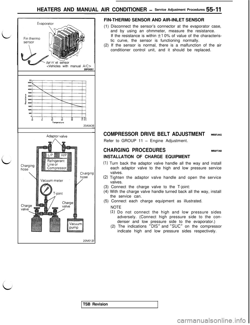 MITSUBISHI 3000GT 1991 Service Manual HEATERS AND MANUAL AIR CONDITIONER -Service Adjustment Procedures 55 1 1
lr In et sensor
<Vehicles with manual NC>2oFoo57
UC03xD:c.-;am$2lYXSC0x.x
xa0:: :,:::25 cc,ii 77h>Temperature20A043F
argqse
20M MITSUBISHI 3000GT 1991 Service Manual HEATERS AND MANUAL AIR CONDITIONER -Service Adjustment Procedures 55 1 1
lr In et sensor
<Vehicles with manual NC>2oFoo57
UC03xD:c.-;am$2lYXSC0x.x
xa0:: :,:::25 cc,ii 77h>Temperature20A043F
argqse
20M