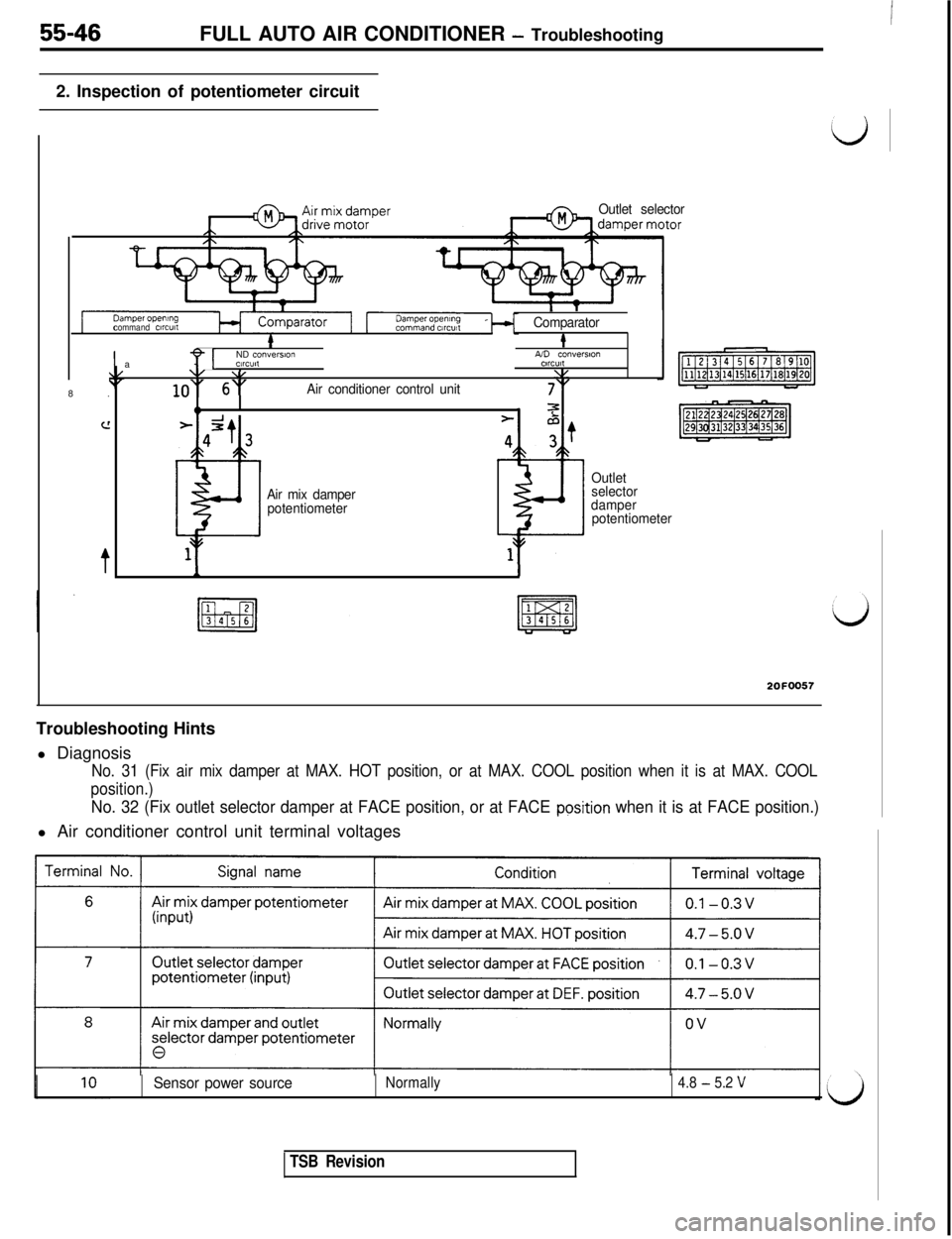 MITSUBISHI 3000GT 1991  Service Manual 55-46FULL AUTO AIR CONDITIONER - Troubleshooting
2. Inspection of potentiometer circuit
Outlet selector
command c~rcutl
i IComparator&8.
c!
t
Ia
Y[ND conversionA/D conversvmWC”l,CllCUll\/ \,1.y
lo