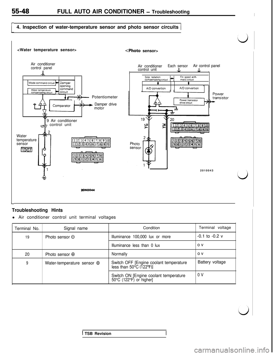 MITSUBISHI 3000GT 1991  Service Manual 55-48FULL AUTO AIR CONDITIONER - Troubleshooting
[4. Inspection of water-temperature sensor and photo sensor circuits (<Water temperature sensor>
Air conditionercontrol panel
A
{ f*)- Potentiometer
