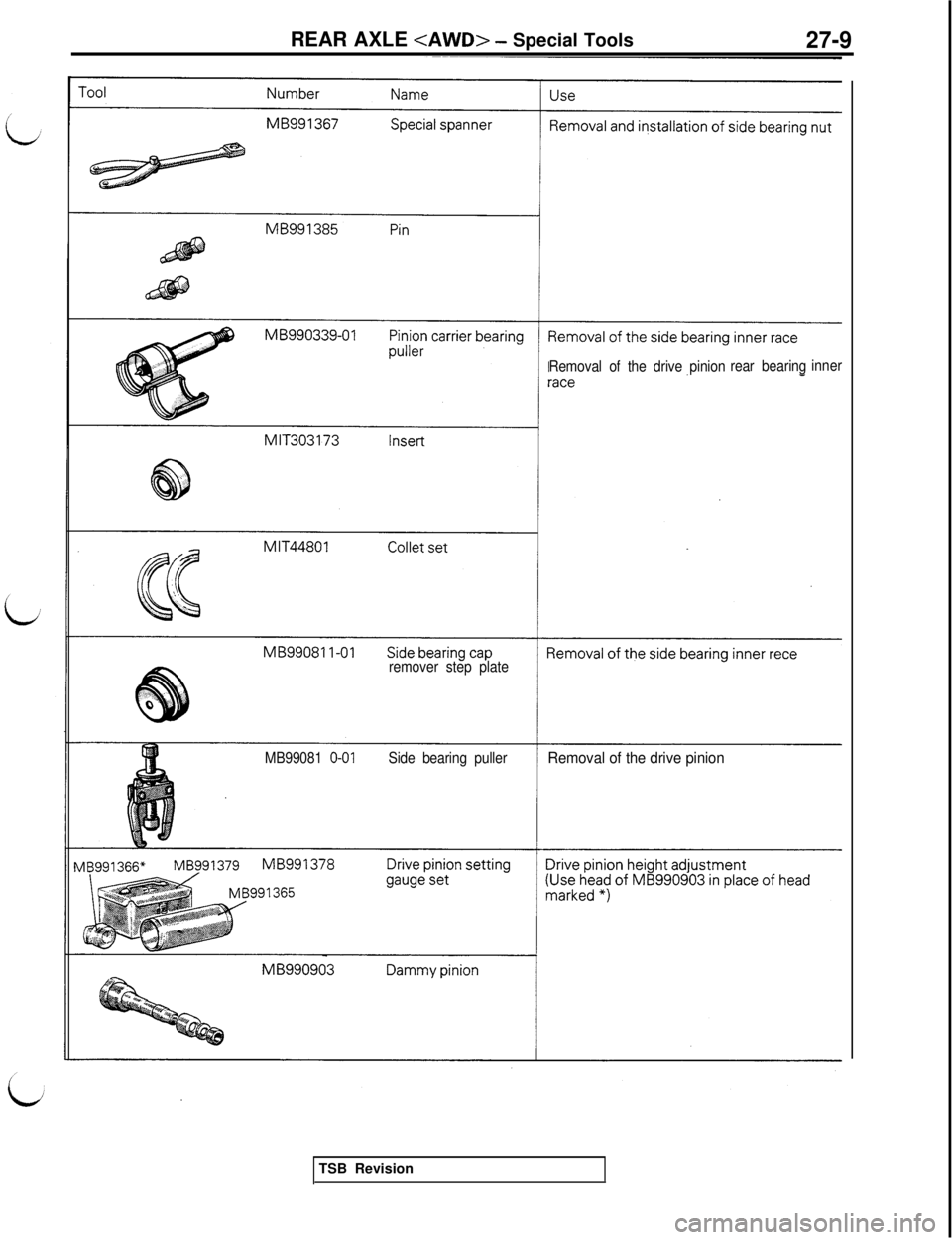 MITSUBISHI 3000GT 1991  Service Manual REAR AXLE <AWD> - Special Tools27-9
Removal of the drive pinionrear bearinginner
remover step plate
MB99081 
O-01Side bearing pullerRemoval of the drive pinionTSB Revision 