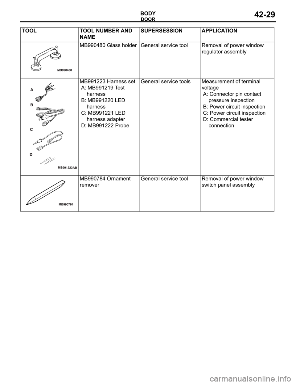 MITSUBISHI 380 2005  Workshop Manual DOOR
BODY42-29
MB990480 Glass holder General service tool Removal of power window 
regulator assembly
MB991223 Harness set
A: MB991219 Test 
harness
B: MB991220 LED 
harness
C: MB991221 LED 
harness a