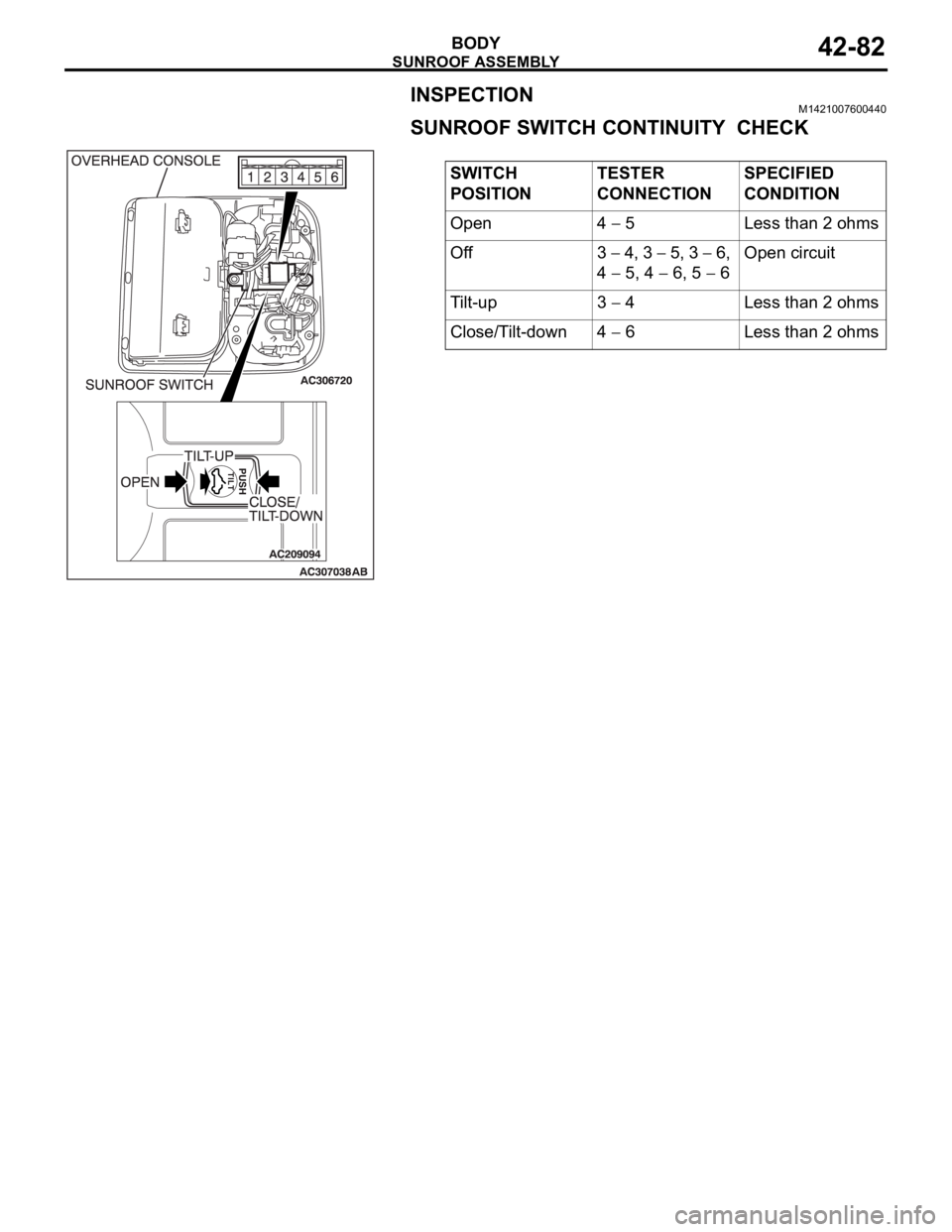 MITSUBISHI 380 2005  Workshop Manual SUNROOF ASSEMBLY
BODY42-82
INSPECTIONM1421007600440
SUNROOF SWITCH CONTINUITY  CHECK
SWITCH 
POSITIONTESTER 
CONNECTIONSPECIFIED 
CONDITION
Open 4 
 5 Less than 2 ohms
Off 3 
 4, 3  5, 3  6, 
4 
 5, 4