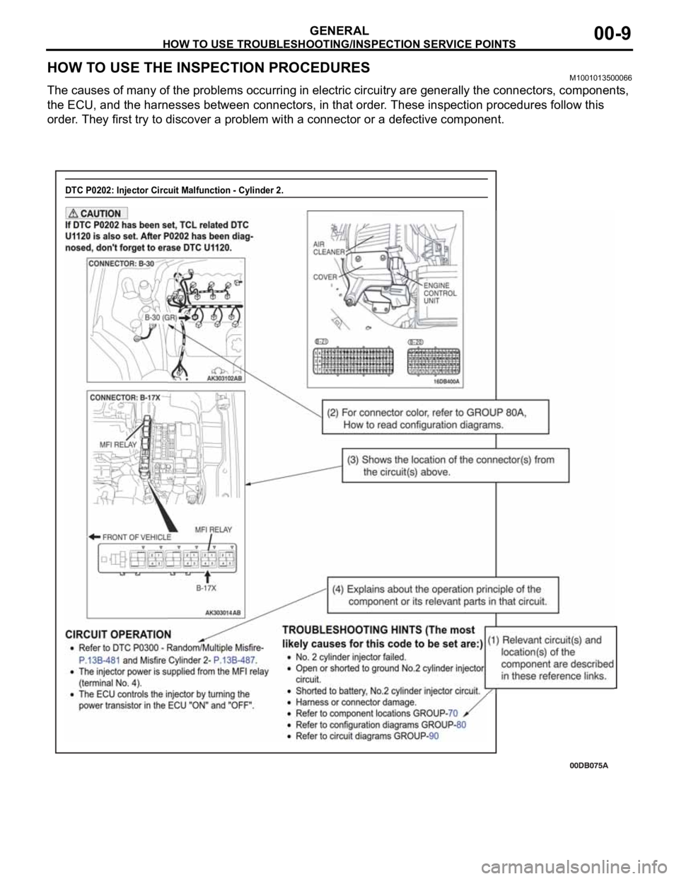 MITSUBISHI 380 2005  Workshop Manual HOW TO USE TROUBLESHOOTING/INSPECTION SERVICE POINTS
GENERAL00-9
HOW TO USE THE INSPECTION PROCEDURESM1001013500066
The causes of many of the problems occurring in electric circuitry are generally the