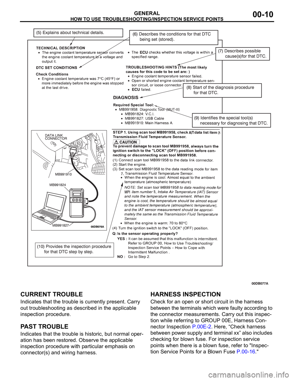MITSUBISHI 380 2005  Workshop Manual HOW TO USE TROUBLESHOOTING/INSPECTION SERVICE POINTS
GENERAL00-10
CURRENT TROUBLE
Indicates that the trouble is currently present. Carry 
out troubleshooting as described in the applicable 
inspection