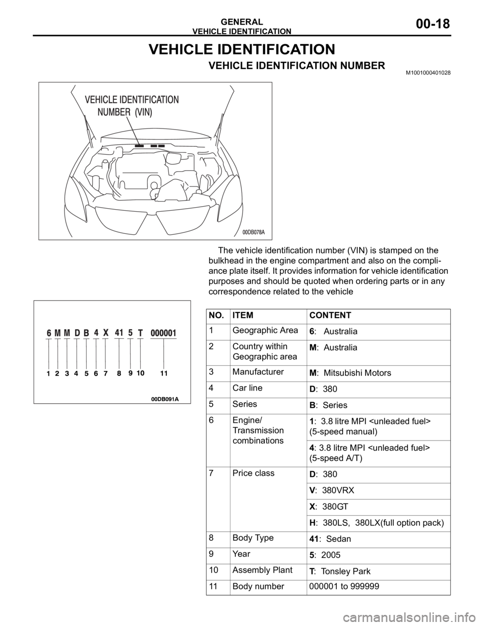 MITSUBISHI 380 2005  Workshop Manual VEHICLE IDENTIFICATION
GENERAL00-18
VEHICLE IDENTIFICATION
VEHICLE IDENTIFICATION NUMBERM1001000401028
    The vehicle identification number (VIN) is stamped on the 
bulkhead in the engine compartment