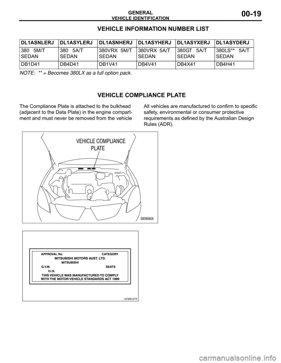 MITSUBISHI 380 2005  Workshop Manual VEHICLE IDENTIFICATION
GENERAL00-19
                                               VEHICLE INFORMATION NUMBER LIST
NOTE:  ** = Becomes 380LX as a full option pack.
                                    