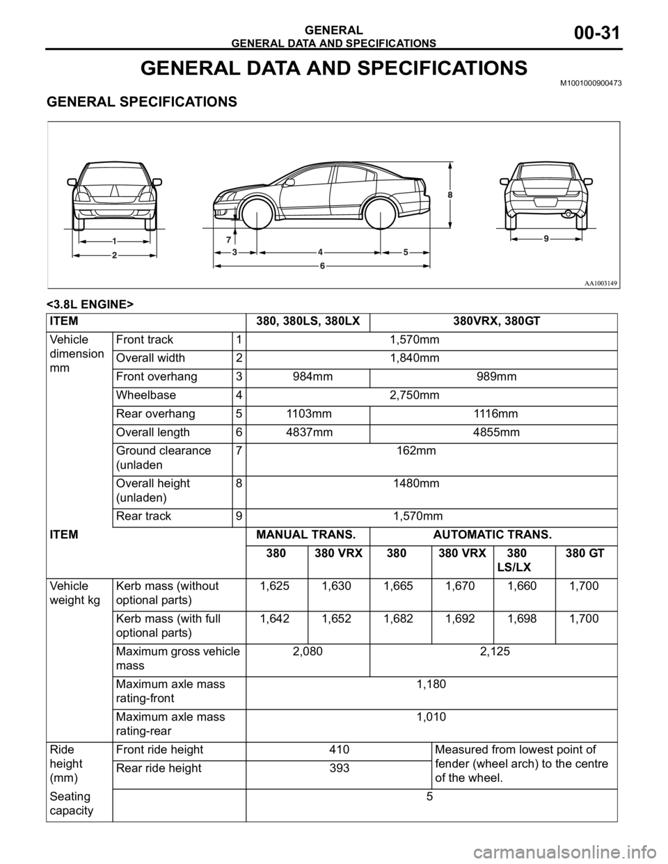 MITSUBISHI 380 2005  Workshop Manual GENERAL DATA AND SPECIFICATIONS
GENERAL00-31
GENERAL DATA AND SPECIFICATIONSM1001000900473.
GENERAL SPECIFICATIONS
<3.8L ENGINE>
ITEM   380, 380LS, 380LX                         380VRX, 380GT
Vehicle 