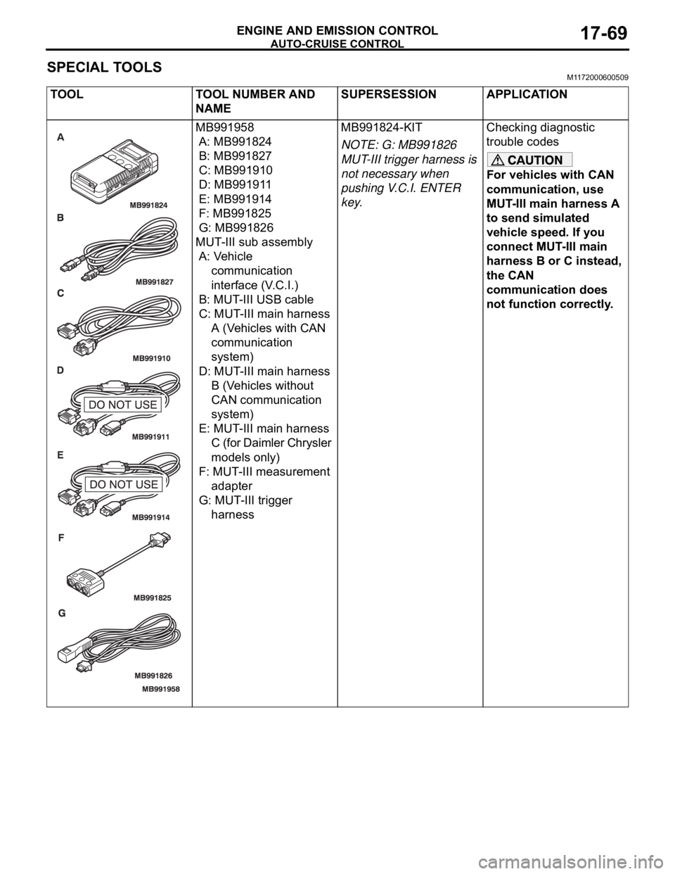 MITSUBISHI 380 2005  Workshop Manual AUTO-CRUISE CONTROL
ENGINE AND EMISSION CONTROL17-69
SPECIAL TOOLSM1172000600509
TOOL TOOL NUMBER AND 
NAMESUPERSESSION APPLICATION
MB991958
A: MB991824
B: MB991827
C: MB991910
D: MB991911
E: MB991914