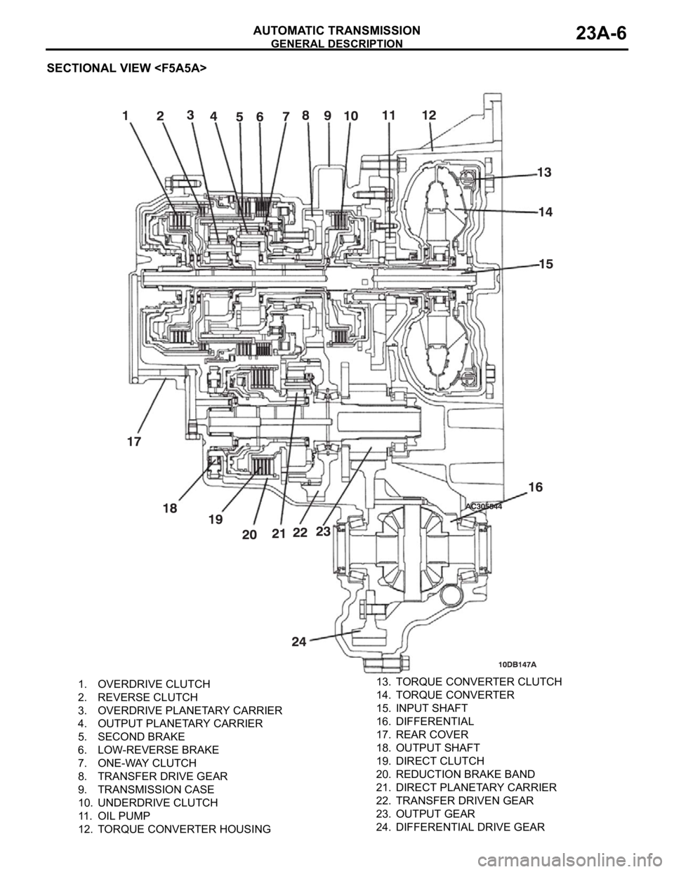 MITSUBISHI 380 2005  Workshop Manual GENERAL DESCRIPTION
AUTOMATIC TRANSMISSION23A-6
SECTIONAL VIEW <F5A5A>
1.  OVERDRIVE CLUTCH
2.  REVERSE CLUTCH
3.  OVERDRIVE PLANETARY CARRIER
4.  OUTPUT PLANETARY CARRIER
5.  SECOND BRAKE
6.  LOW-REV