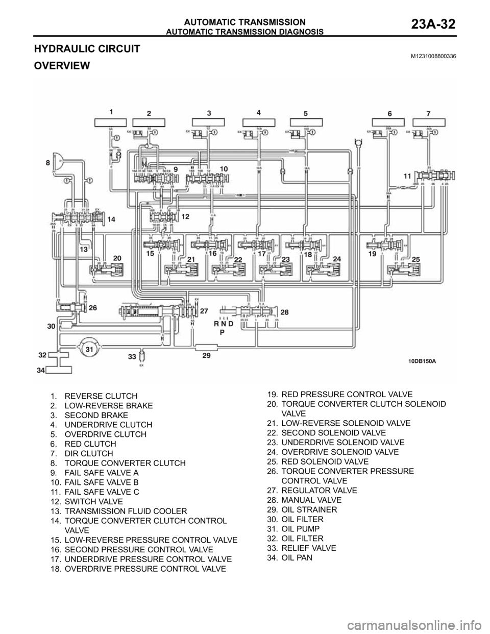 MITSUBISHI 380 2005  Workshop Manual AUTOMATIC TRANSMISSION DIAGNOSIS
AUTOMATIC TRANSMISSION23A-32
HYDRAULIC CIRCUITM1231008800336
OVERVIEW
    1.  REVERSE CLUTCH
    2.  LOW-REVERSE BRAKE
    3.  SECOND BRAKE
    4.  UNDERDRIVE CLUTCH
 