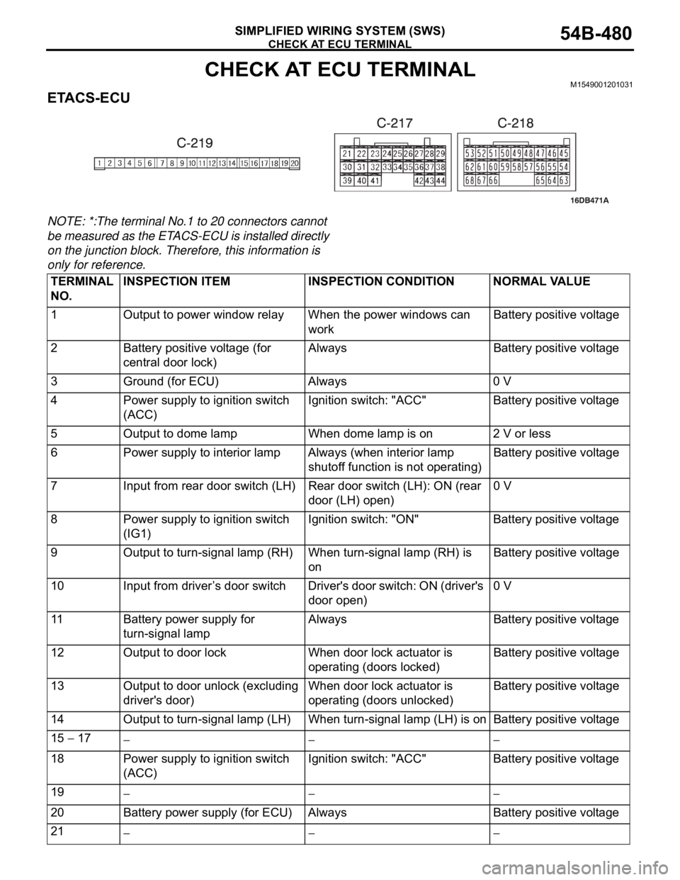 MITSUBISHI 380 2005  Workshop Manual CHECK AT ECU TERMINAL
SIMPLIFIED WIRING SYSTEM (SWS)54B-480
CHECK AT ECU TERMINALM1549001201031
ETACS-ECU
NOTE: *:The terminal No.1 to 20 connectors cannot 
be measured as the ETACS-ECU is installed d