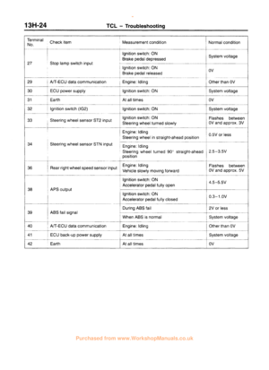 Page 201