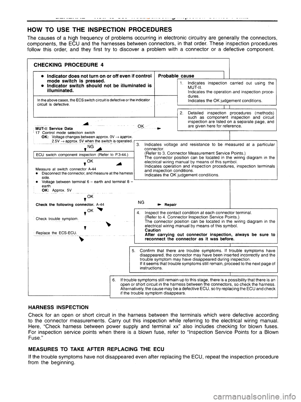 MITSUBISHI CARISMA 1995  Workshop Manual 
 
www.WorkshopManuals.co.uk

 
Purchased from www.WorkshopManuals.co.uk 