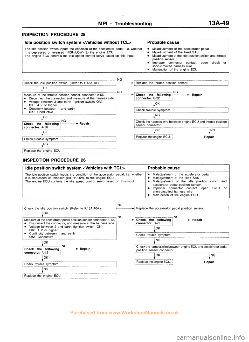 MITSUBISHI CARISMA 1995  Workshop Manual 
 
www.WorkshopManuals.co.uk

 
Purchased from www.WorkshopManuals.co.uk 