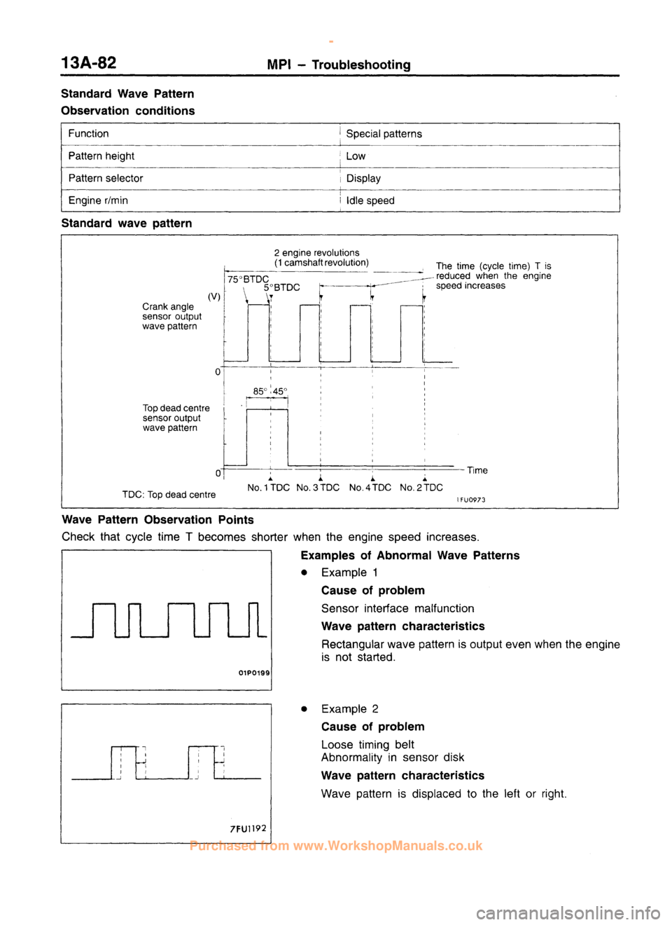 MITSUBISHI CARISMA 1995  Workshop Manual 
 
www.WorkshopManuals.co.uk

 
Purchased from www.WorkshopManuals.co.uk 