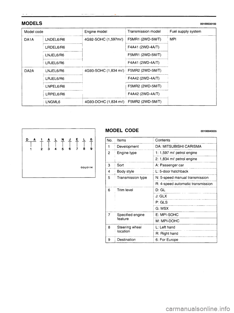 MITSUBISHI CARISMA 1995  Workshop Manual 
 
www.WorkshopManuals.co.uk

 
Purchased from www.WorkshopManuals.co.uk 