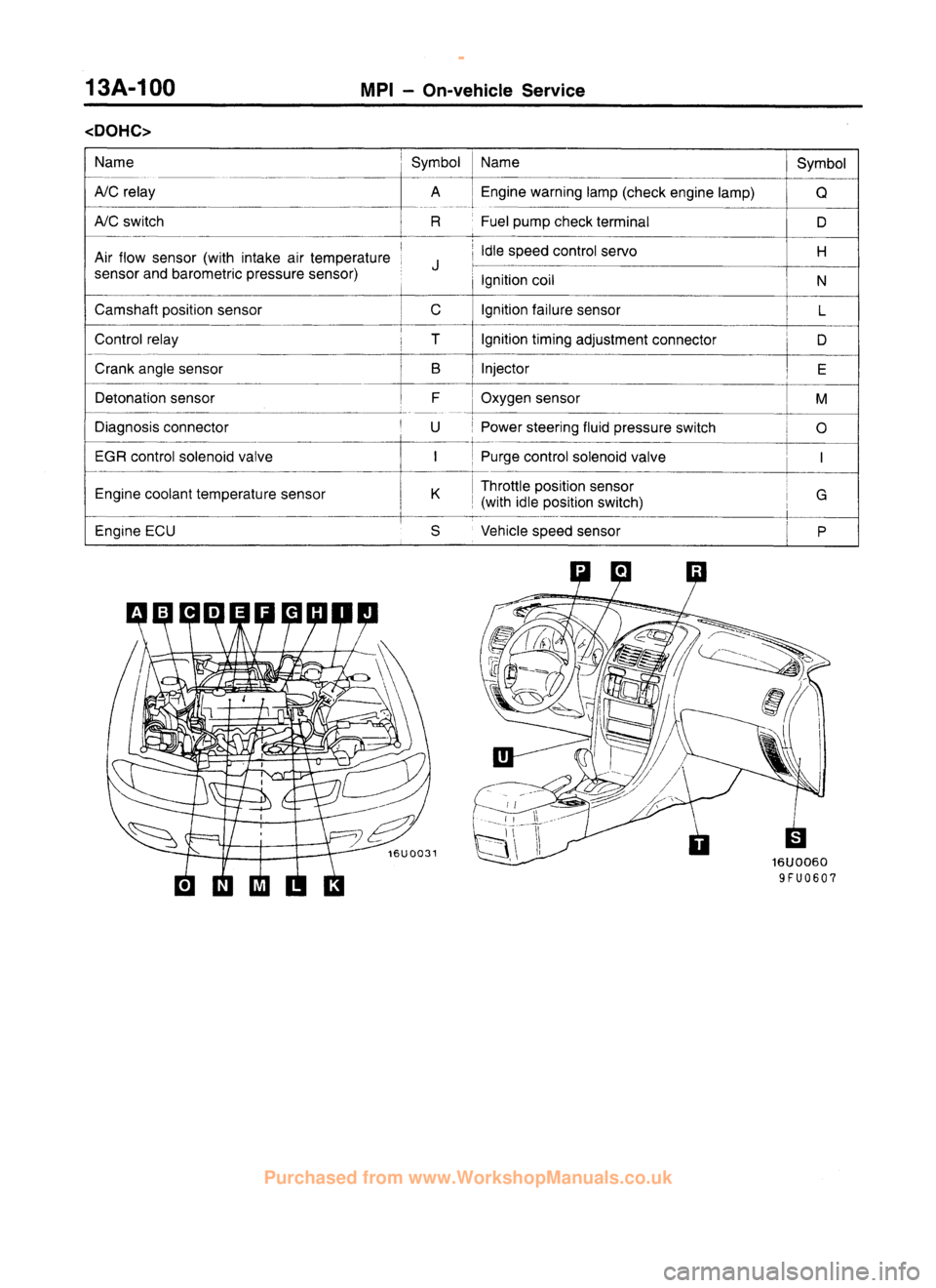 MITSUBISHI CARISMA 1995  Workshop Manual 
 
www.WorkshopManuals.co.uk

 
Purchased from www.WorkshopManuals.co.uk 