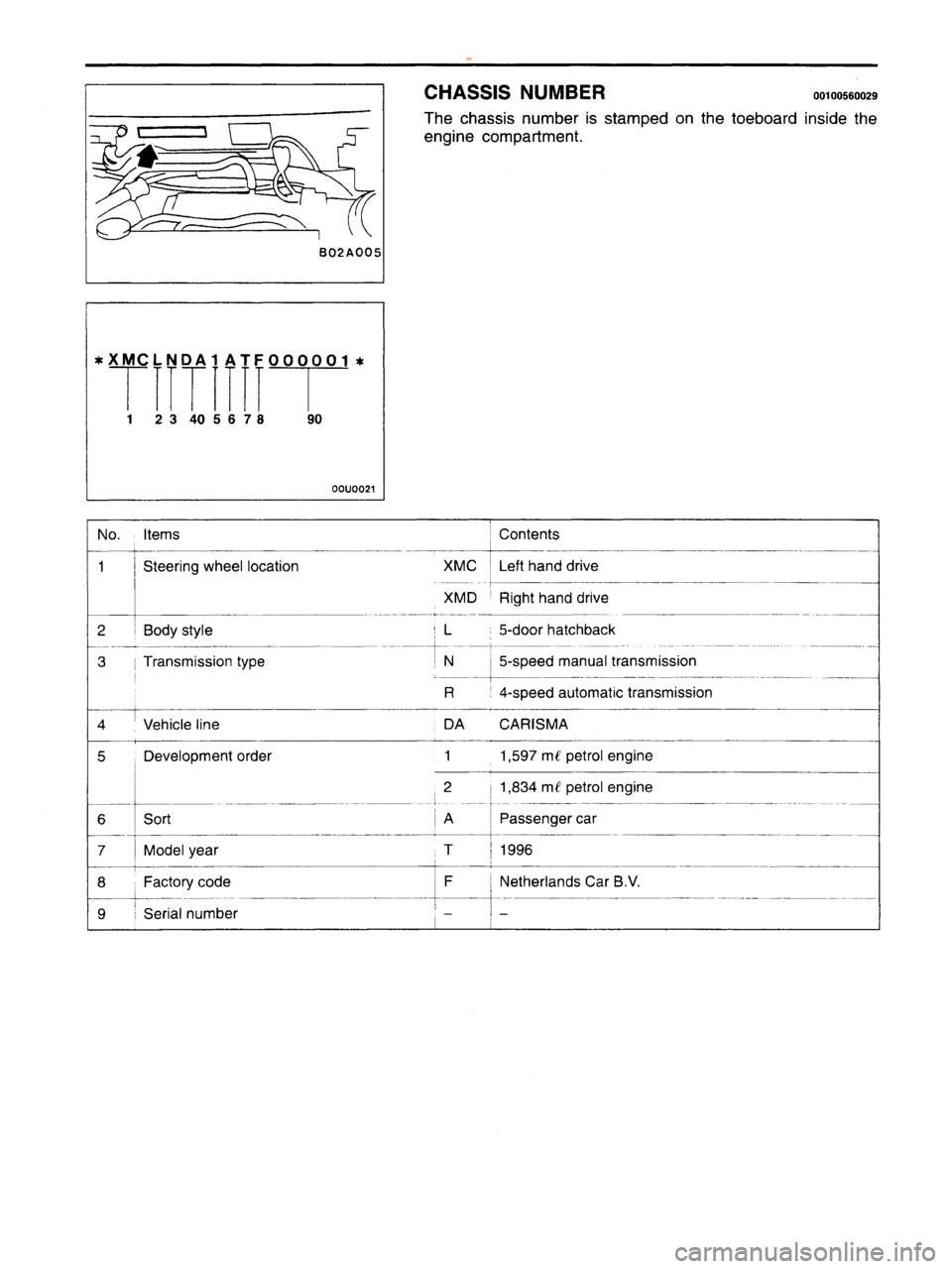 MITSUBISHI CARISMA 1995  Workshop Manual 
 
www.WorkshopManuals.co.uk

 
Purchased from www.WorkshopManuals.co.uk 