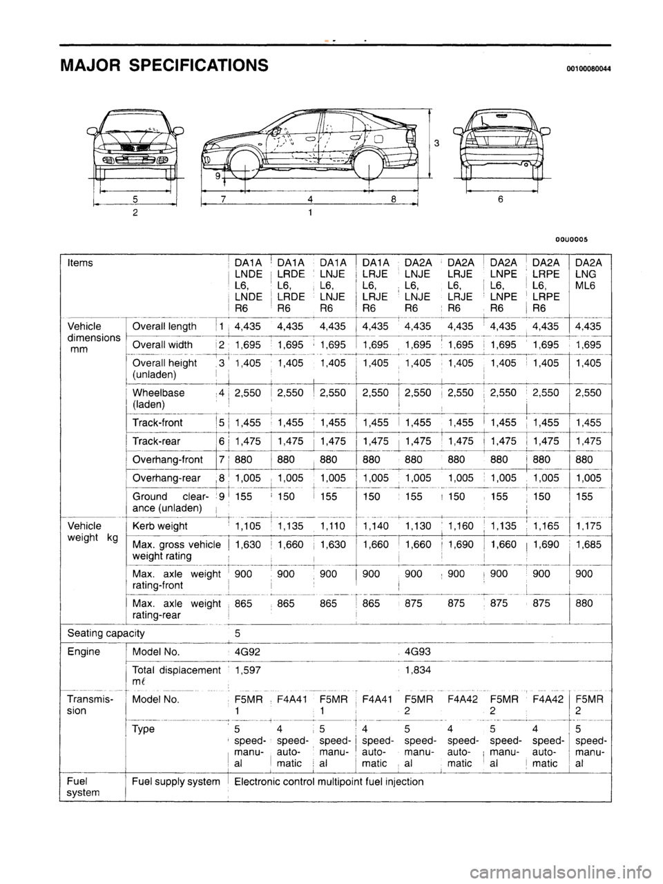 MITSUBISHI CARISMA 1995  Workshop Manual 
 
www.WorkshopManuals.co.uk

 
Purchased from www.WorkshopManuals.co.uk 