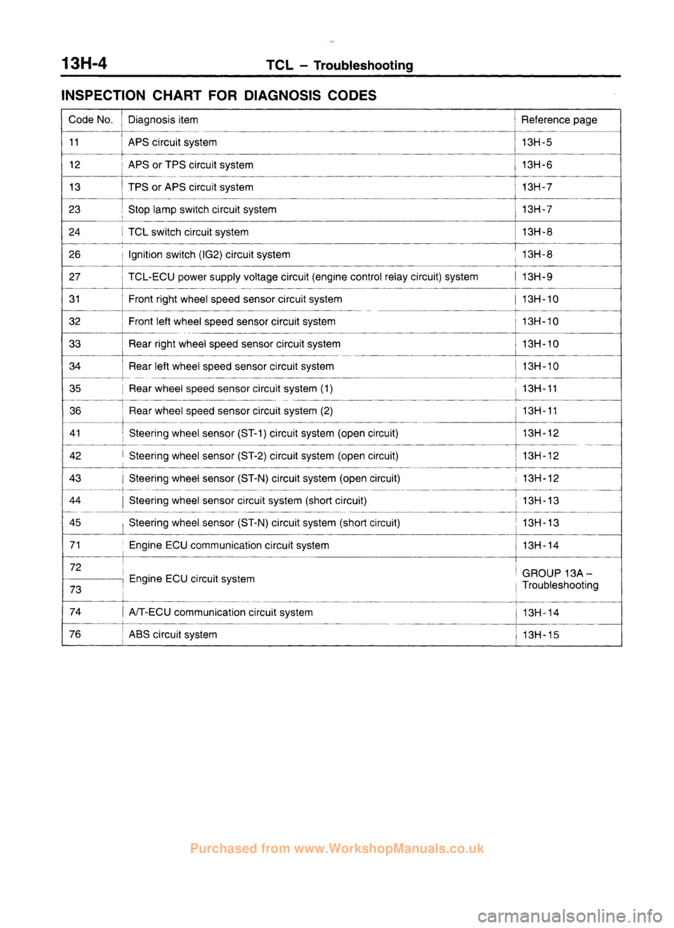 MITSUBISHI CARISMA 1995  Workshop Manual 
 
www.WorkshopManuals.co.uk

 
Purchased from www.WorkshopManuals.co.uk 