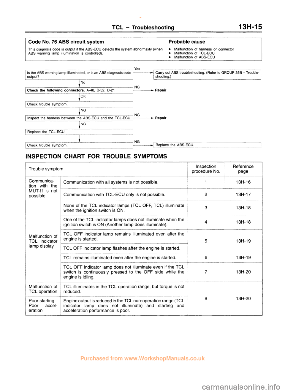 MITSUBISHI CARISMA 1995  Workshop Manual 
 
www.WorkshopManuals.co.uk

 
Purchased from www.WorkshopManuals.co.uk 