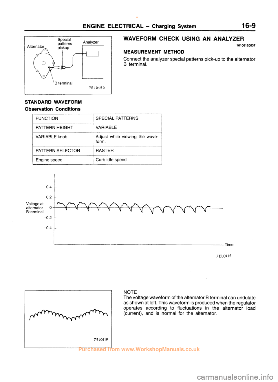 MITSUBISHI CARISMA 1995  Workshop Manual 
 
www.WorkshopManuals.co.uk

 
Purchased from www.WorkshopManuals.co.uk 