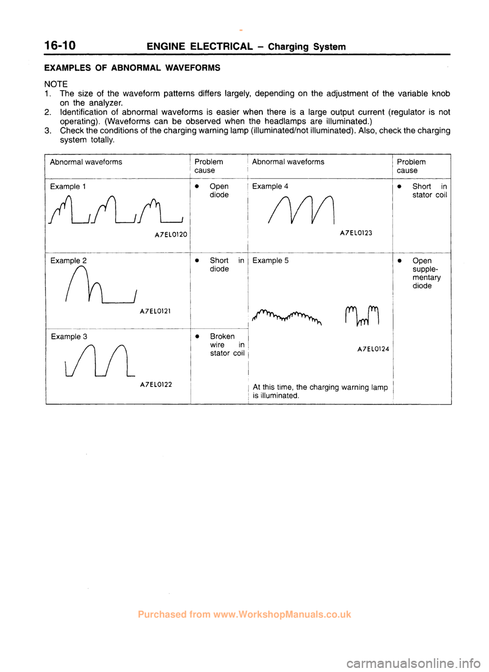 MITSUBISHI CARISMA 1995  Workshop Manual 
 
www.WorkshopManuals.co.uk

 
Purchased from www.WorkshopManuals.co.uk 