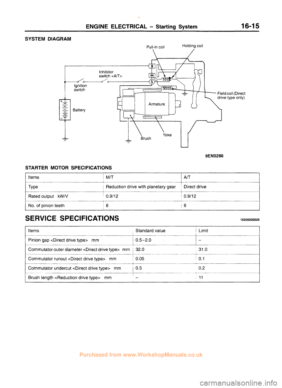 MITSUBISHI CARISMA 1995  Workshop Manual 
 
www.WorkshopManuals.co.uk

 
Purchased from www.WorkshopManuals.co.uk 