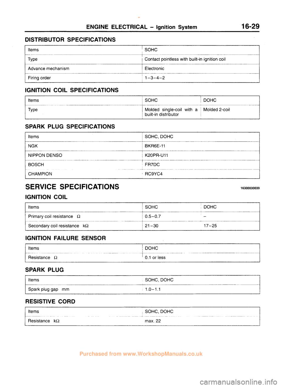 MITSUBISHI CARISMA 1995  Workshop Manual 
 
www.WorkshopManuals.co.uk

 
Purchased from www.WorkshopManuals.co.uk 