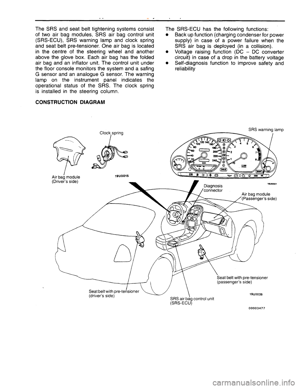 MITSUBISHI CARISMA 1995  Workshop Manual 
 
www.WorkshopManuals.co.uk

 
Purchased from www.WorkshopManuals.co.uk 