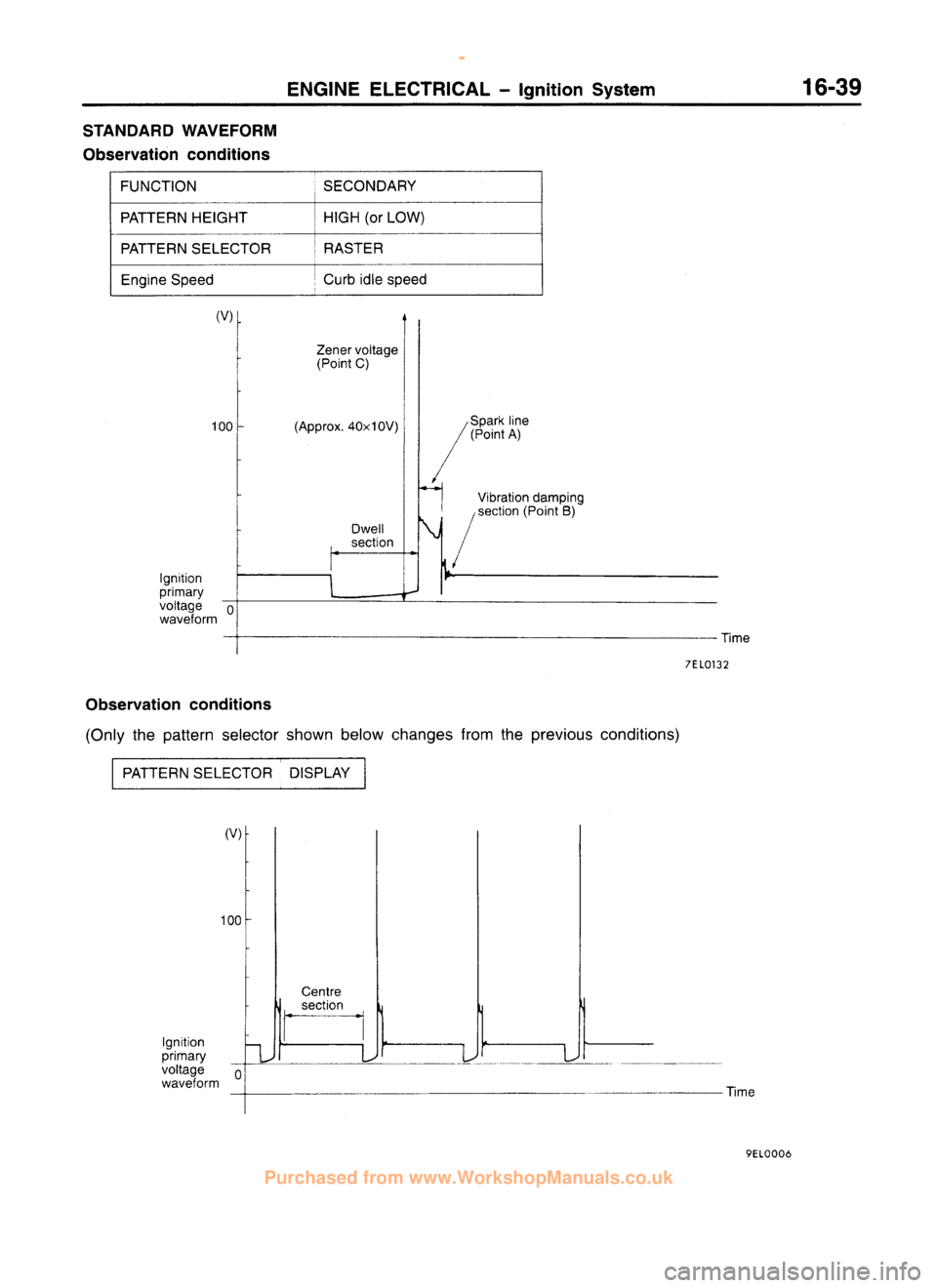 MITSUBISHI CARISMA 1995  Workshop Manual 
 
www.WorkshopManuals.co.uk

 
Purchased from www.WorkshopManuals.co.uk 