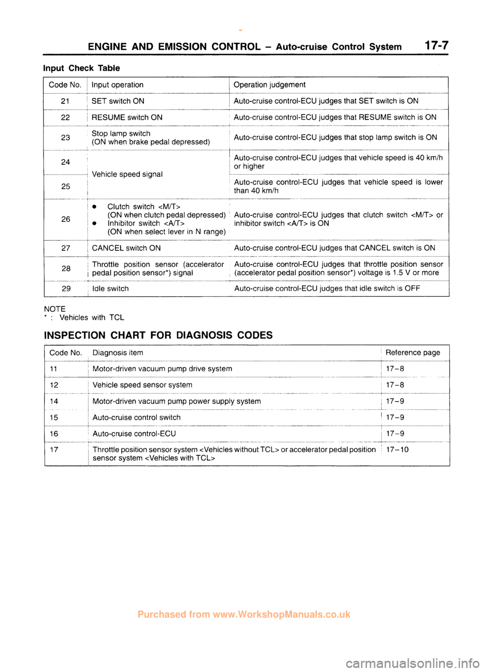 MITSUBISHI CARISMA 1995  Workshop Manual 
 
www.WorkshopManuals.co.uk

 
Purchased from www.WorkshopManuals.co.uk 